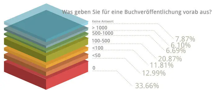 Frage 20 Welche Faktoren halten Sie für wichtig damit ein Buch erfolgreich - фото 19