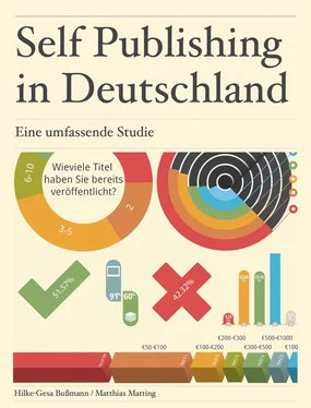 H.-G. Bußmann Self Publishing in Deutschland обложка книги
