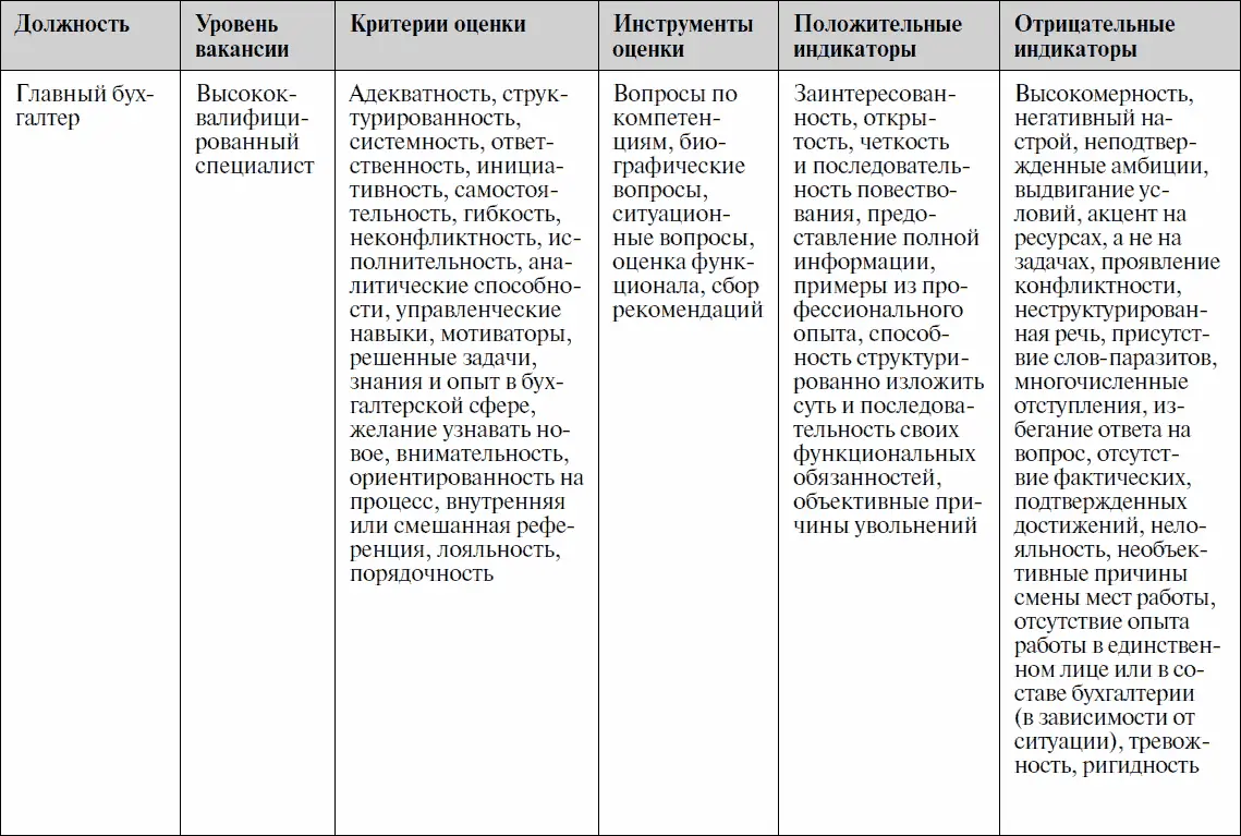 Анализируй этих Полное руководство по подбору персонала - фото 53