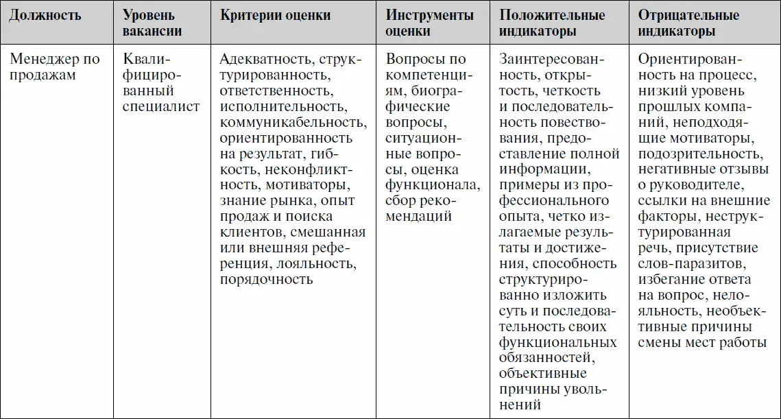 Какие сложности могут возникнуть в процессе работы над вакансией и как их - фото 55