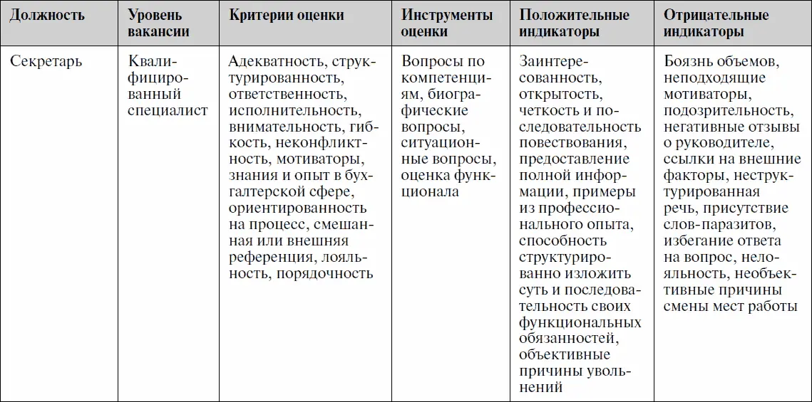 Какие сложности могут возникнуть в процессе работы над вакансией и как их - фото 56