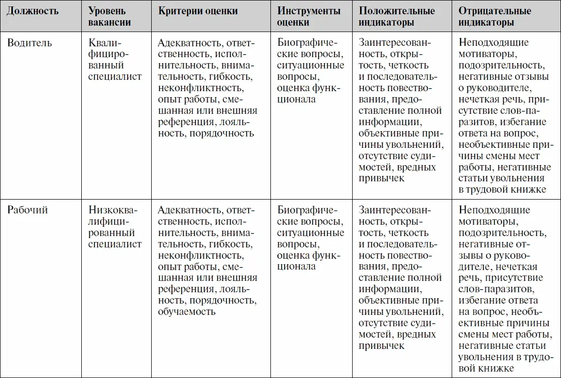 Какие сложности могут возникнуть в процессе работы над вакансией и как их - фото 57