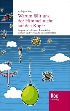 Aydogan Koc Warum fällt uns der Himmel nicht auf den Kopf? обложка книги