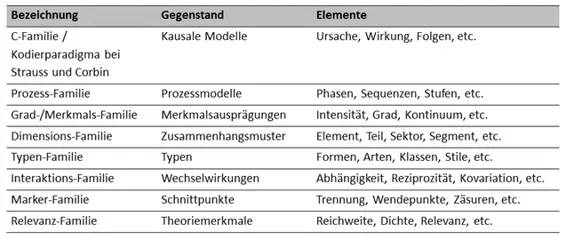 Als wichtigstes integratives Modell wurde die CFamilie bzw das - фото 6