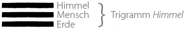 Die acht Trigramme des Pa Kua Die Hexagramme Unser menschliches Erleben - фото 22