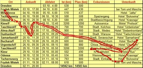 Abbildung 10 Reise nach Mittelasien als Autotouristen im Jahre 1980 Doch nur - фото 10