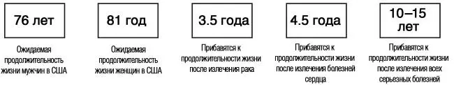Эти данные отражают надежду для профилактических медицинских исследований - фото 38