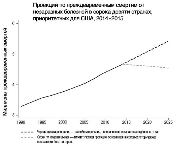 В странах приоритетных для США сорока девяти странах которым Соединенные - фото 41