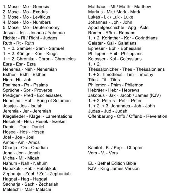 DIE PSALMEN THE BOOK OF PSALMS The Songs of Israel Beim Übertragen der - фото 2