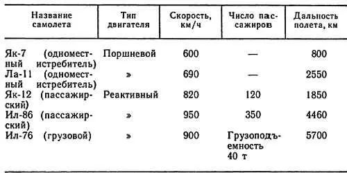 В наше время сбылась мечта Циолковского о начале покорения космоса Успехи - фото 11