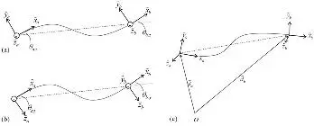 Fig 2 a Definitions of included angles θaz and θbz b Definitions of - фото 52