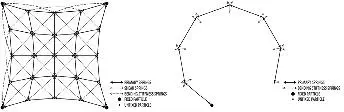 Fig 4 Comparison of spring topology between simulating a surface and a linear - фото 8