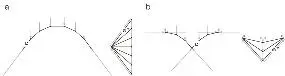 Fig 5 a Form and force diagram of a closed funicular arch in compression - фото 123