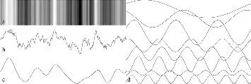 Fig 3 Fourier analysis of a onedimensional signal original image one line - фото 157
