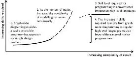 Fig 1 Existing dataflow applications provide an initial ease of use for novice - фото 142