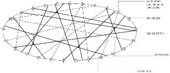 Fig 7 Lamella configuration based on column position and perimenter - фото 139