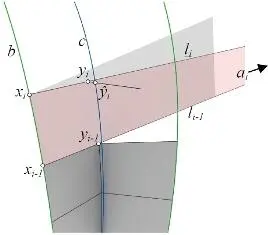 Fig 6 Illustration explaining the approximation algorithm a base curve b - фото 185