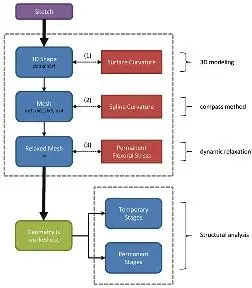 Fig 8 Step by step design process including different levels of structural - фото 23