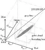 Fig 6 RGB colour cube with image point cloud and bounding box After the values - фото 166