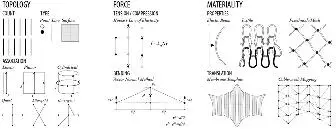 Fig 3 Decomposition of material behaviour for springbased modelling and - фото 7