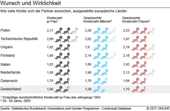 Ungewollt kinderlos - фото 5