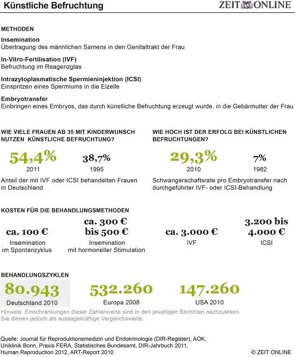 Ungewollt kinderlos - фото 6