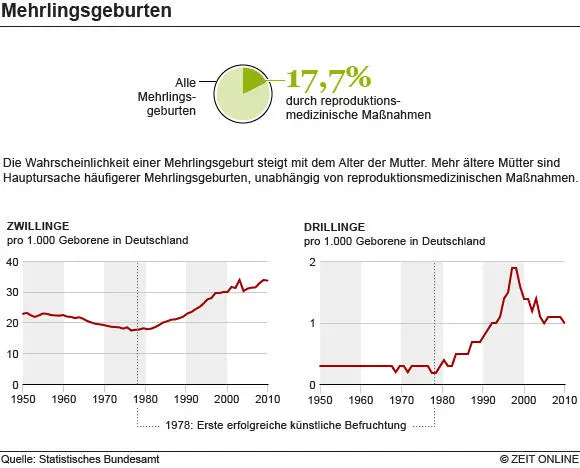 Was tun bei ungewollter Kinderlosigkeit Millionen Menschen wünschen sich - фото 8