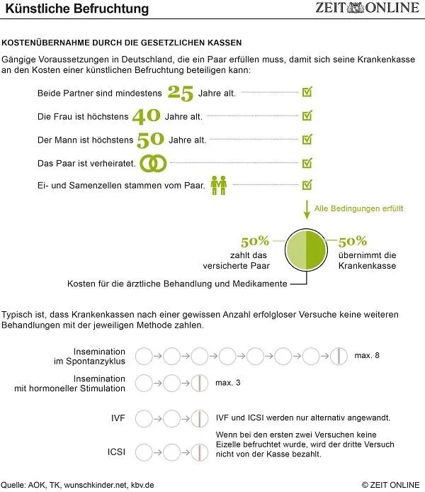 Was tun bei ungewollter Kinderlosigkeit - фото 7