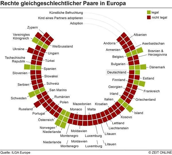 Was tun bei ungewollter Kinderlosigkeit Millionen Menschen wünschen sich - фото 9