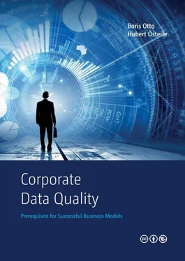 Hubert Osterle Corporate Data Quality обложка книги