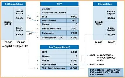 Abb 8 Berechnung von GV WACC EVA65 In Abb 9 werden die - фото 12