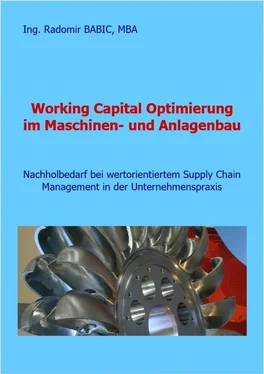 Radomir BABIC Working Capital Optimierung im Maschinen- und Anlagenbau обложка книги