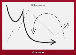 Der persönliche Raum Personal Space Der durch die Anatomie bedingte - фото 44