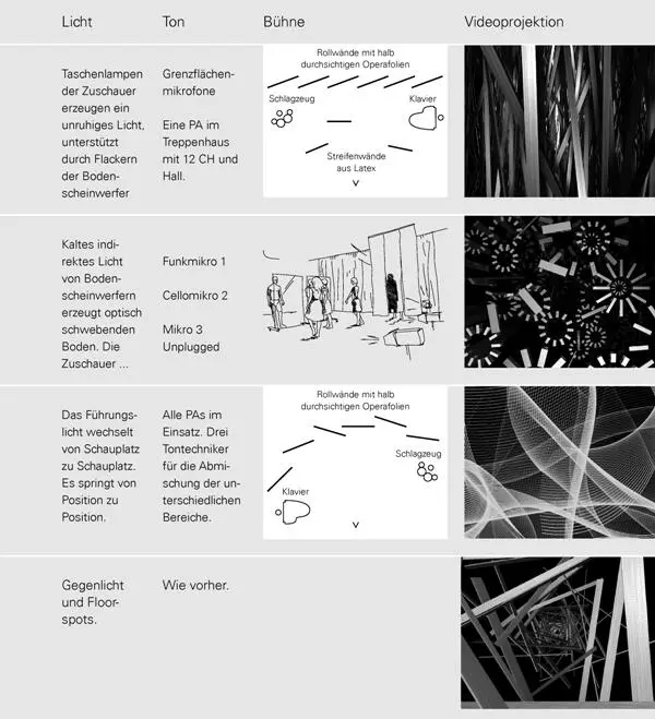 Studie 1 Mit welchen Parametern entsteht welche Intensität in der Bewegung - фото 29