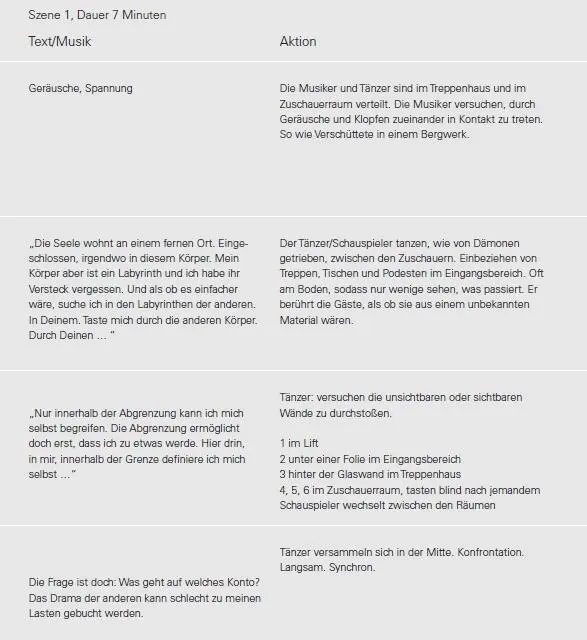 Studie 1 Mit welchen Parametern entsteht welche Intensität in der Bewegung - фото 28