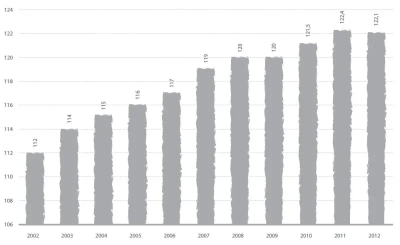 Quelle HDE IFH Retail Consultants Zwischen 2002 und 2011 stieg die - фото 2