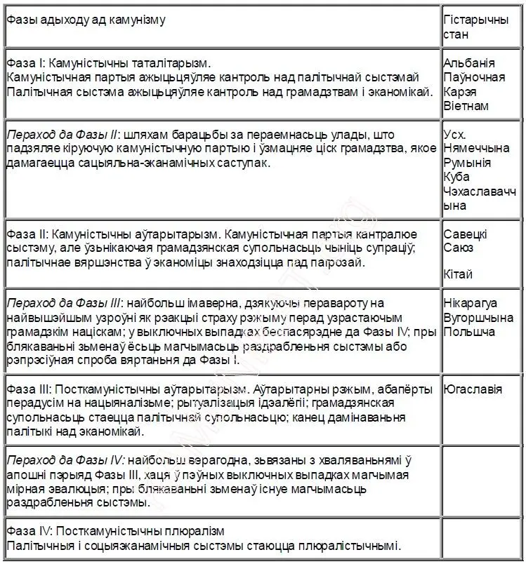 Таму з катастрафічнага сутыкненьня чалавецтва з камунізмам якое адбылося ў - фото 1