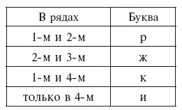 Слова подобраны так что в каждых двух рядах повторяется только одна буква - фото 109
