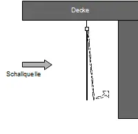 Prinzip eines Masseschenkelabsorbers Mistele 4333Helmholtzresonator Du - фото 9