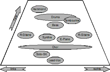 Beispiel einer groben Mischstrategie Mistele 63Arrangement Mischen ohne - фото 28