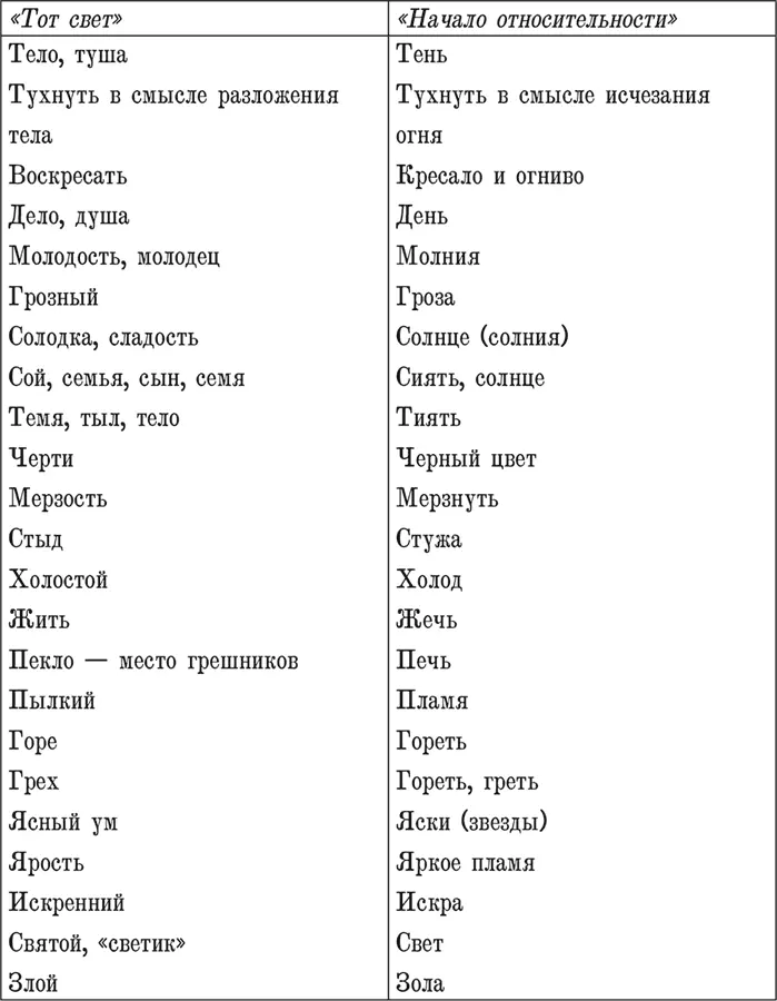 Если свет есть один из видов молнии то этими двумя столбцами рассказана - фото 24