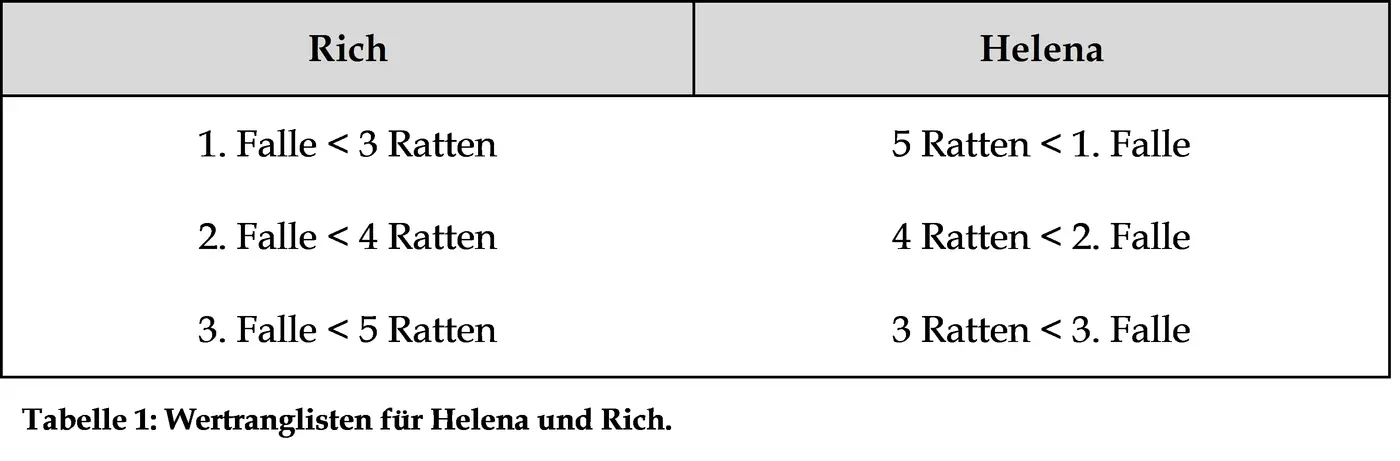 Wir nehmen an dass Rich zumindest vier Ratten für die Aufgabe einer zweiten - фото 2
