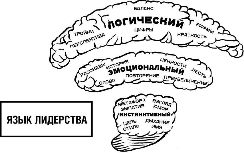 Рис 4 Язык лидерства Рис 5 Работа с трудными вопросами Чтобы быстро - фото 4