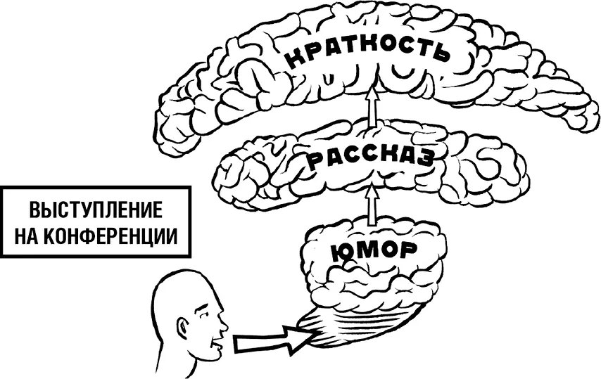 Рис 6 Выступление на конференции Рис 7 Мотивационные слова Рис 8 - фото 6