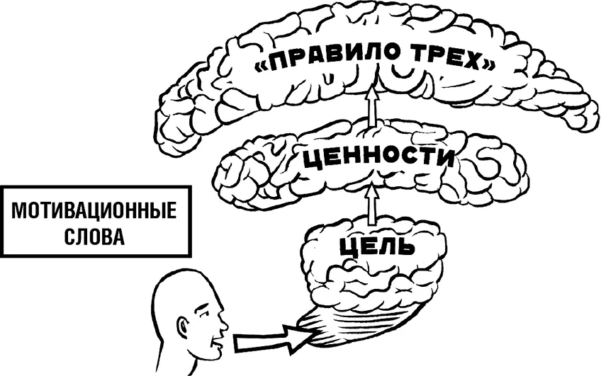 Рис 7 Мотивационные слова Рис 8 Выпуск продукции Последовательность - фото 7
