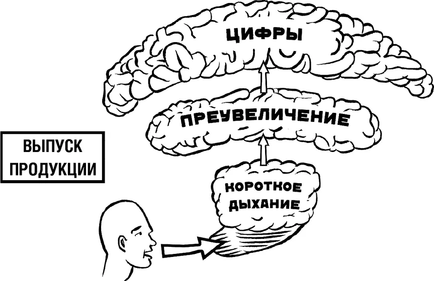 Рис 8 Выпуск продукции Последовательность 2 Построение убедительных - фото 8