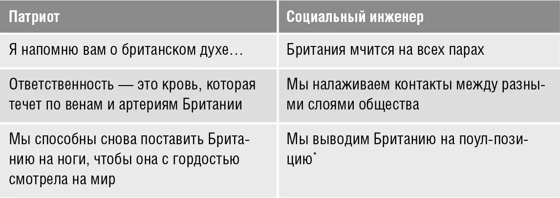 Однако не следует забывать что рынки могут быть эффективны но они - фото 14