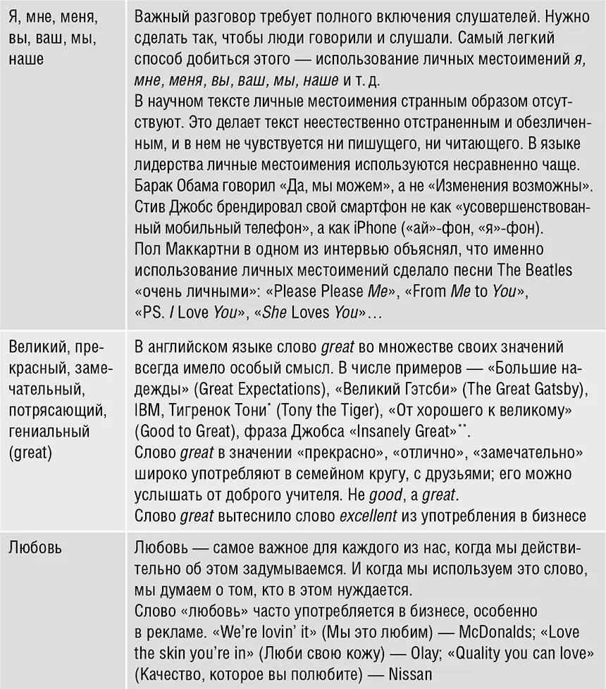 В эту таблицу можно добавить множество других слов мечтать разве Мартин Лютер - фото 31