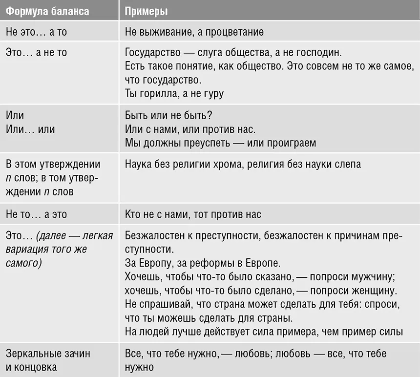 Баланс на практике Баланс важен в политике Третий путь в политике это как - фото 37