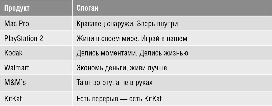 Баланс в выступлениях Сбалансированные заявления часто встречаются в речах - фото 38
